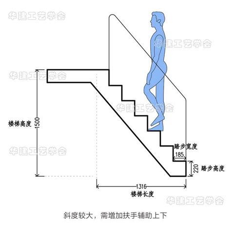 樓梯台階高度|【樓梯高度】揭秘樓梯高度的秘密：踏步與台階的黃金。